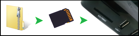 Zip to sd to Androids.png